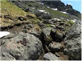 Passo di Fedaia - Porta Vescovo